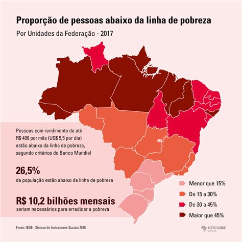 pobreza no brasil 2022 ibge